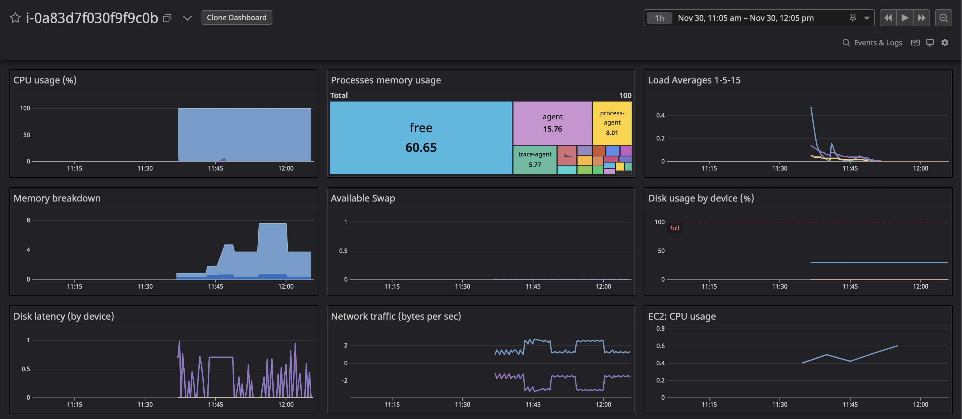 datadog-ec2-metrics.webp